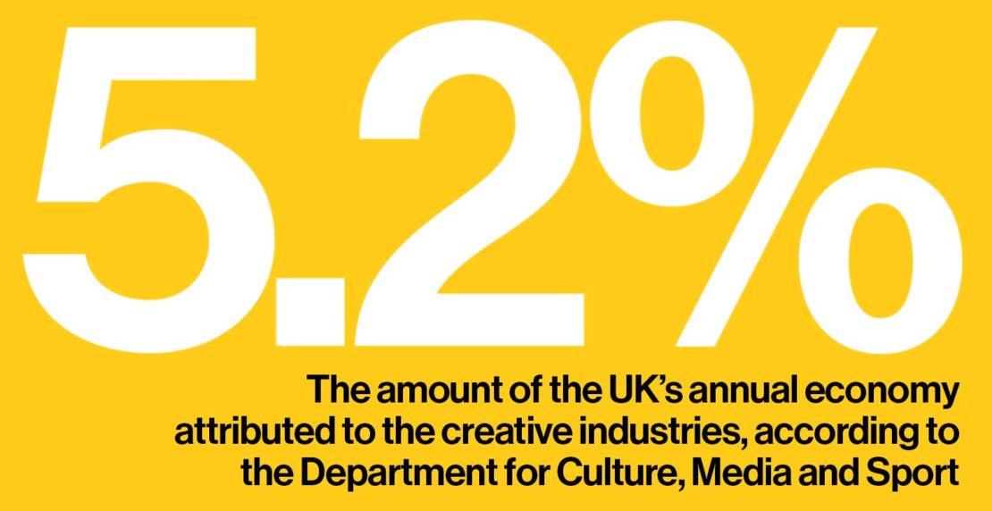 5.2%: the amount of the UK's annual economy attributed to the creative industries