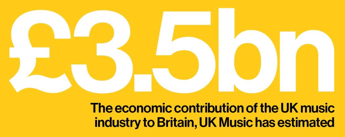 £3.5bn: the economic contribution of the UK music industry to Britain, UK Music has estimated