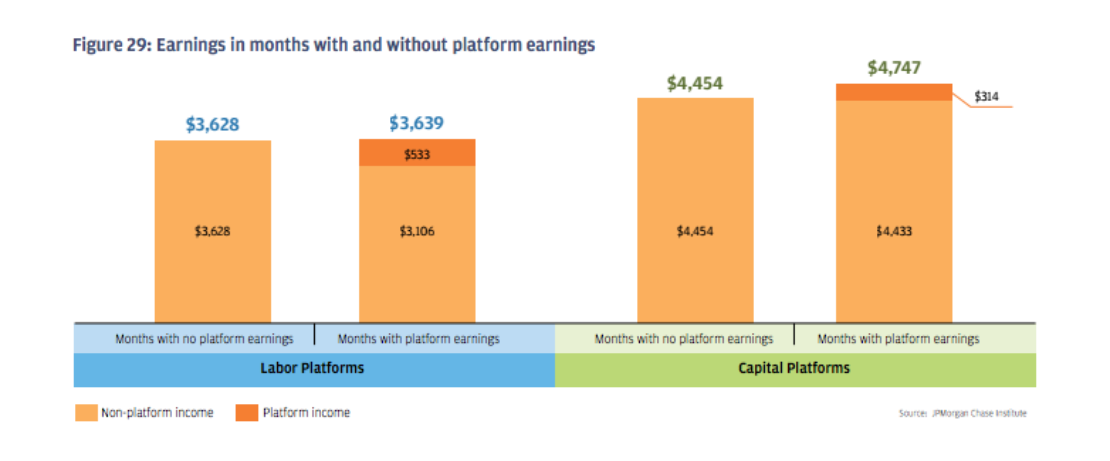 Uber, Airbnb And The Growing Divide Between Capital And Labour - The ...